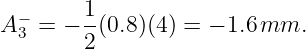   −     1-
A 3 = − 2(0.8)(4) = − 1.6 mm.
