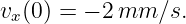 vx(0) = − 2 mm ∕s.
