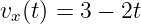 vx(t) = 3 − 2t
