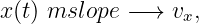 x(t) mslope − → v  ,
                  x
