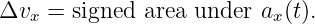 Δvx  = signed area under ax (t).

