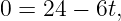 0 = 24 − 6t,
