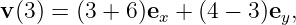 v (3) = (3 + 6 )ex + (4 − 3)ey,
