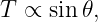 T ∝  sin 𝜃,
                                                                                         
                                                                                         
