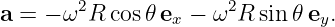 a = − ω2R cos𝜃 e  − ω2R sin𝜃 e .
                x             y
