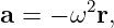        2
a = − ω r,
