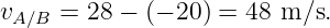 vA ∕B =  28 − (− 20 ) = 48 m∕s.
