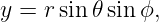 ((dϕ )∕(dt))