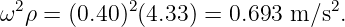 (dt)
