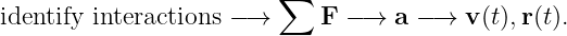                         ∑
identify interactions −→      F −→  a − → v (t),r(t).
