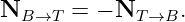 NB →T  = − NT →B.
