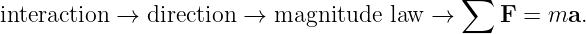                                              ∑
interaction →  direction →  magnitude  law  →     F  = ma.
