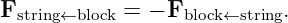 Fstring←block = − Fblock←string.
