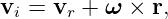 vi = vr + ω × r,
