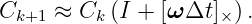 Ck+1  ≈ Ck (I + [ωΔt ]×).
