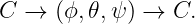 C  →  (ϕ, 𝜃,ψ) →  C.
