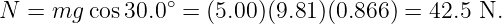 N =  mg cos30.0∘ = (5.00)(9.81)(0.866 ) = 42.5 N.
