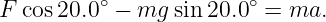 F cos20.0∘ − mg  sin 20.0∘ = ma.
