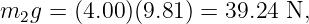m2g =  (4.00 )(9.81) = 39.24 N,
