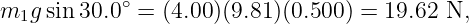 m1g  sin 30.0∘ = (4.00)(9.81)(0.500) = 19.62 N,
