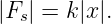 |Fs| = k|x|.
