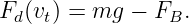 Fd (vt) = mg  − FB.

