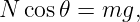 N cos 𝜃 = mg,
