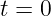 t = 0

