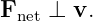 Fnet ⊥ v.
