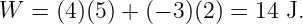 W  = (4)(5) + (− 3)(2 ) = 14 J.
