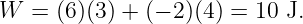 W  = (6)(3) + (− 2)(4 ) = 10 J.
