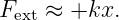 Fext ≈ +kx.

