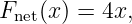 Fnet(x) = 4x,
