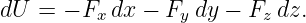 dU =  − Fxdx −  Fy dy − Fz dz.

