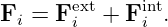       ext    int
Fi = Fi  + F i .
