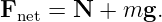 Fnet = N +  mg.
