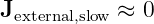 Jexternal,slow ≈ 0
