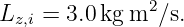 Lz,i = 3.0kg m2 ∕s.
