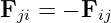 Fji = − Fij
