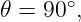 𝜃 = 90∘,

