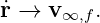 ˙r → v    .
      ∞,f
