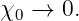 χ0 →  0.
