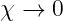 χ →  0
