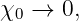 χ0 →  0,
