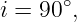 i = 90∘,

