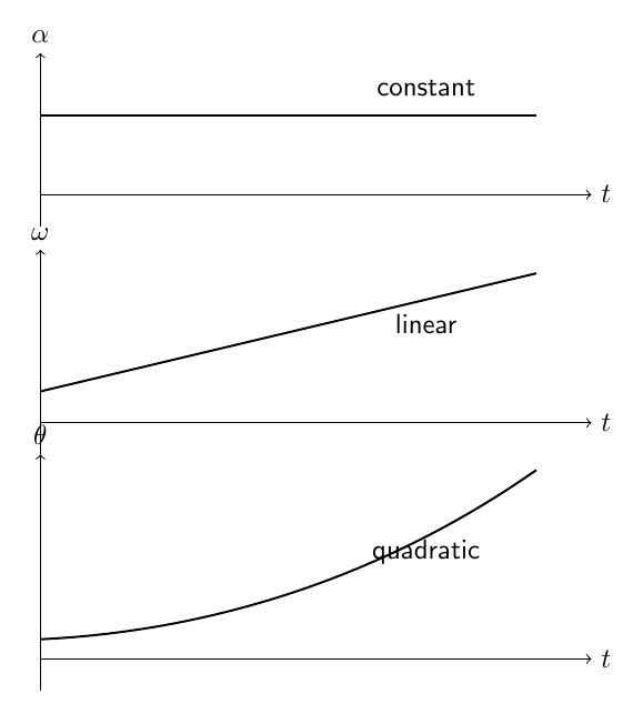 PIC