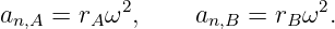 an,A =  rAω2,     an,B = rBω2.
