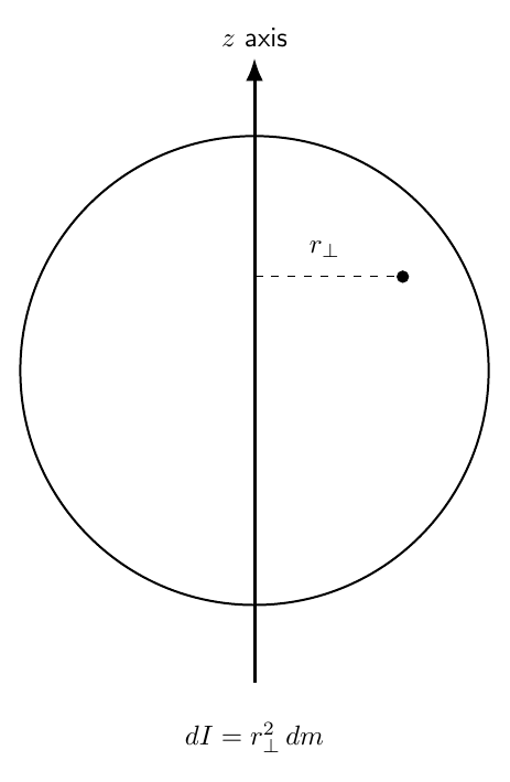 PIC