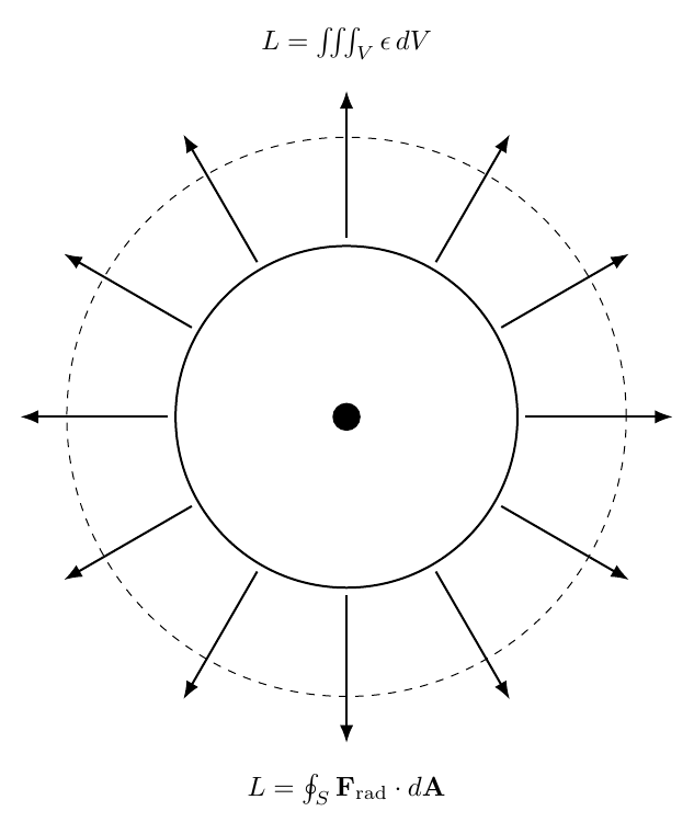 PIC