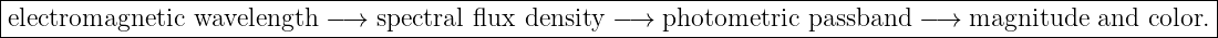 |--------------------------------------------------------------------------------------------------------|
|electromagnetic  wavelength −→  spectral flux density −→  photometric  passband − →  magnitude  and color.|
----------------------------------------------------------------------------------------------------------

